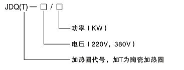 功率大、熱效力高電加熱圈(圖2)