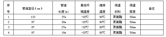 某化工企業輸焦油管道電伴熱系統方案設計(圖2) 電伴熱技術數據